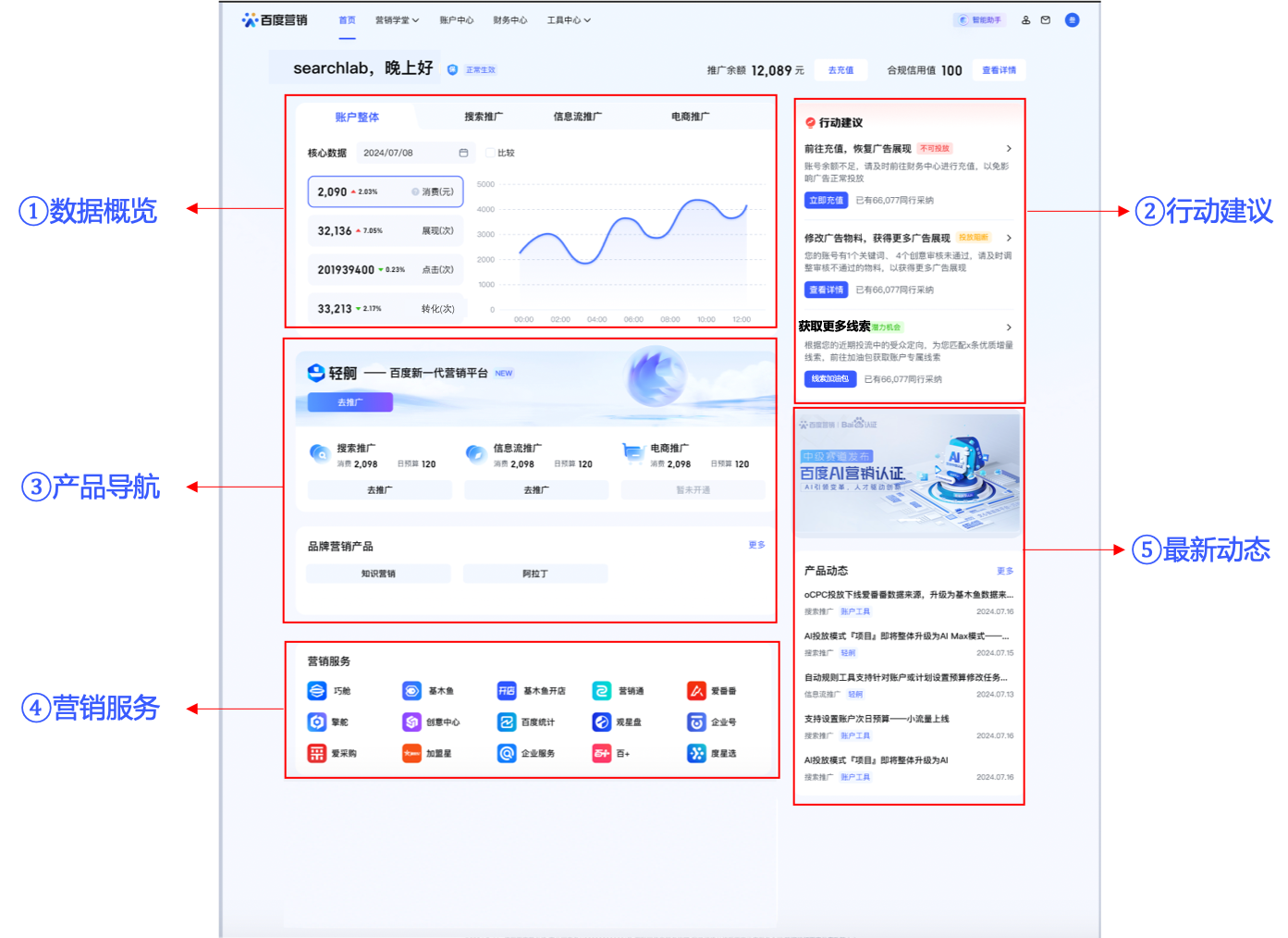 百度營銷登錄首頁全面煥新，AI助力提升營銷效率—全流量上線